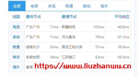特网云：新上线香港四区，提供优惠码,8折优惠， CN2直达，简单测评插图4