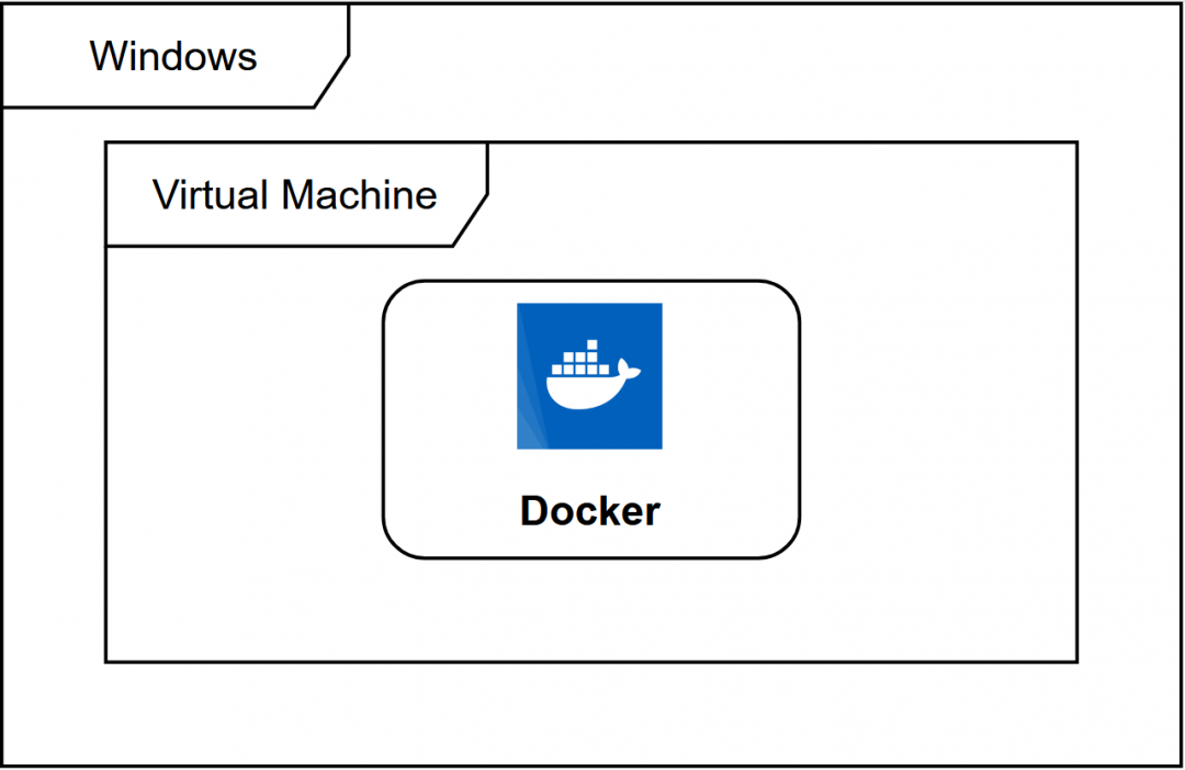 Windows Docker 安装-主机之家测评